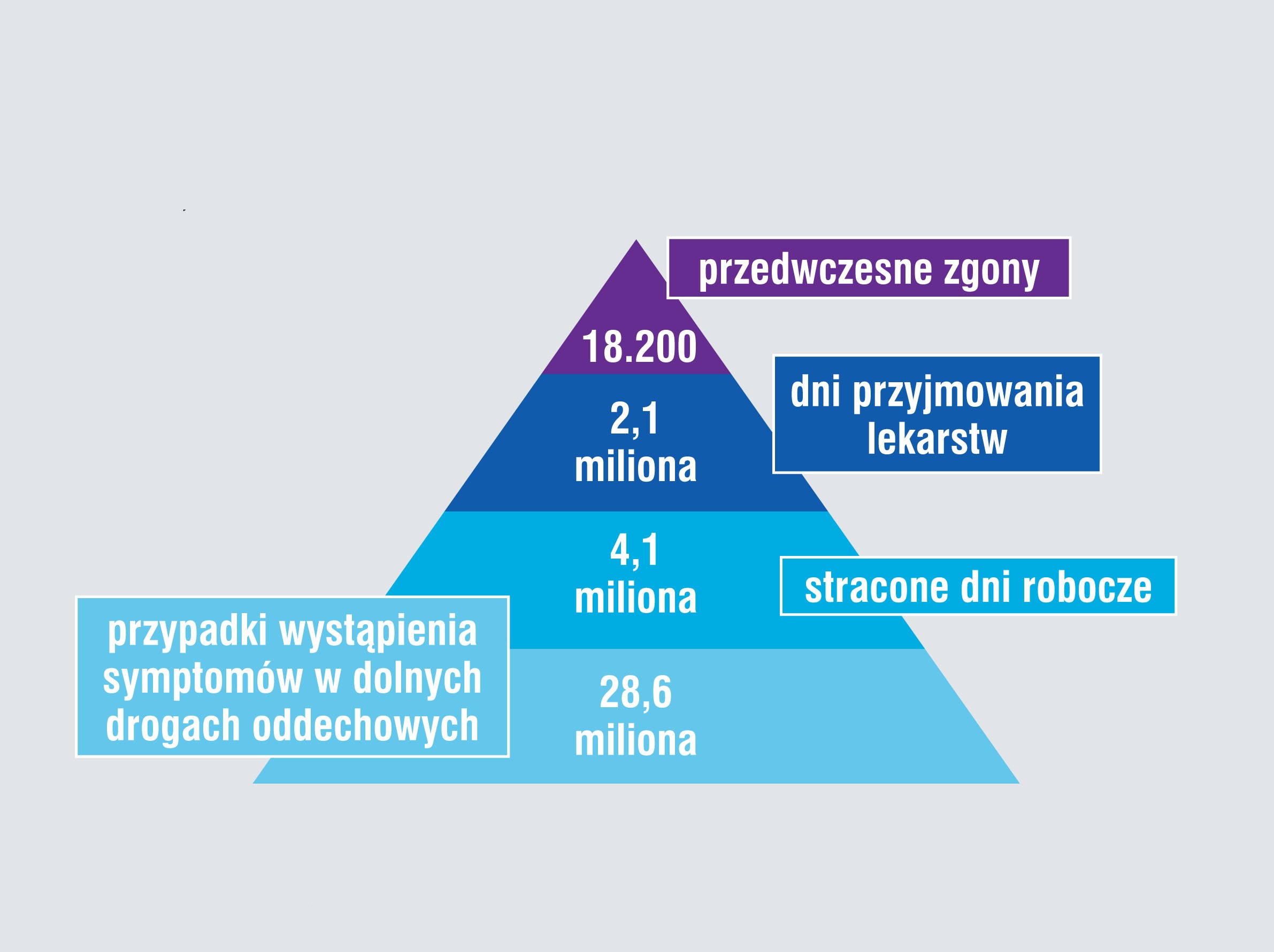 Roczne konsekwencje zdrowotne działalności elektrowni węgowych w UE, stan na 2009 r. Roczne konsekwencje zdrowotne działalności elektrowni węgowych w UE, stan na 2009 r.